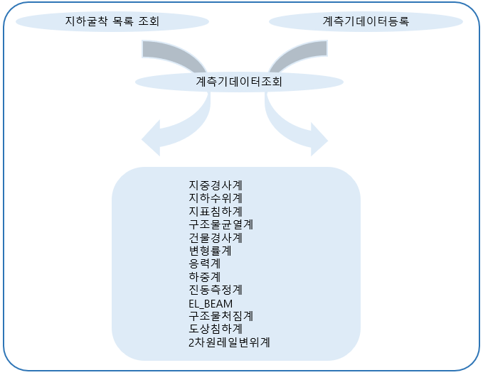 시공업체관리 개요