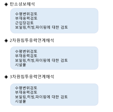 지하안전영향평가 5단계