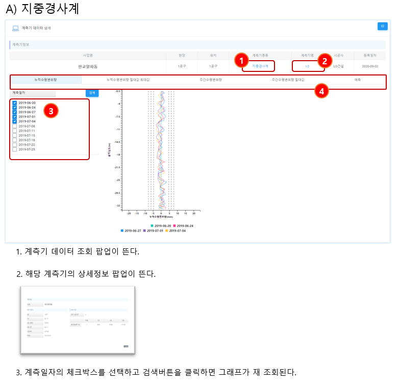 전문기관조사 계측기 예측 그래프 조회1