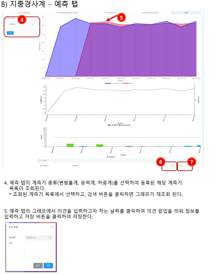 전문기관조사 계측기 예측 그래프 조회2