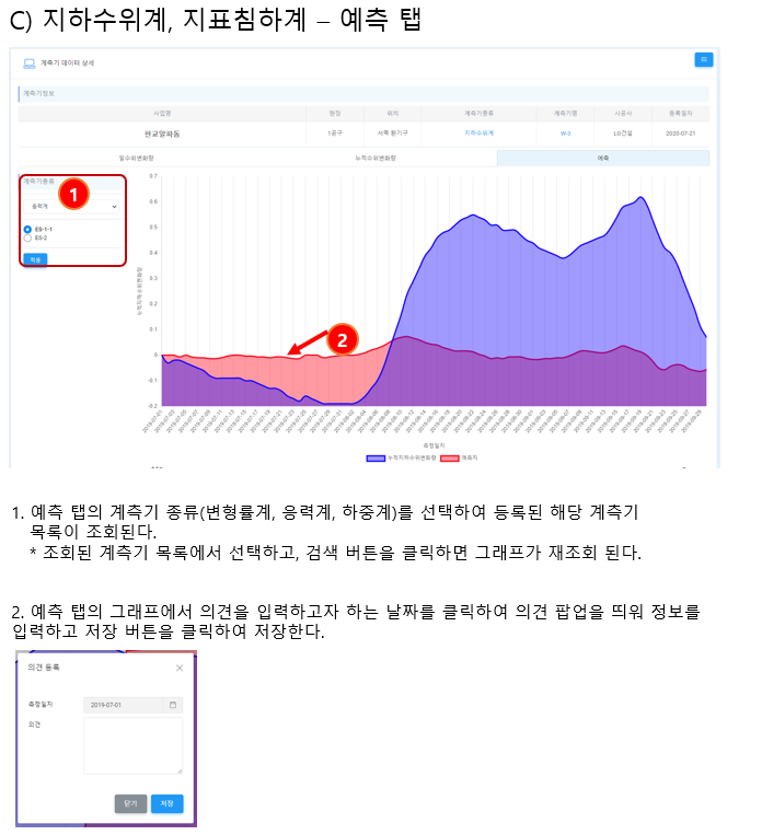 전문기관조사 계측기 예측 그래프 조회3