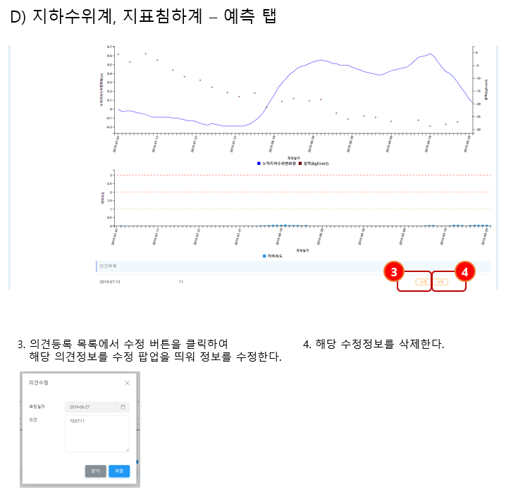 전문기관조사 계측기 예측 그래프 조회4